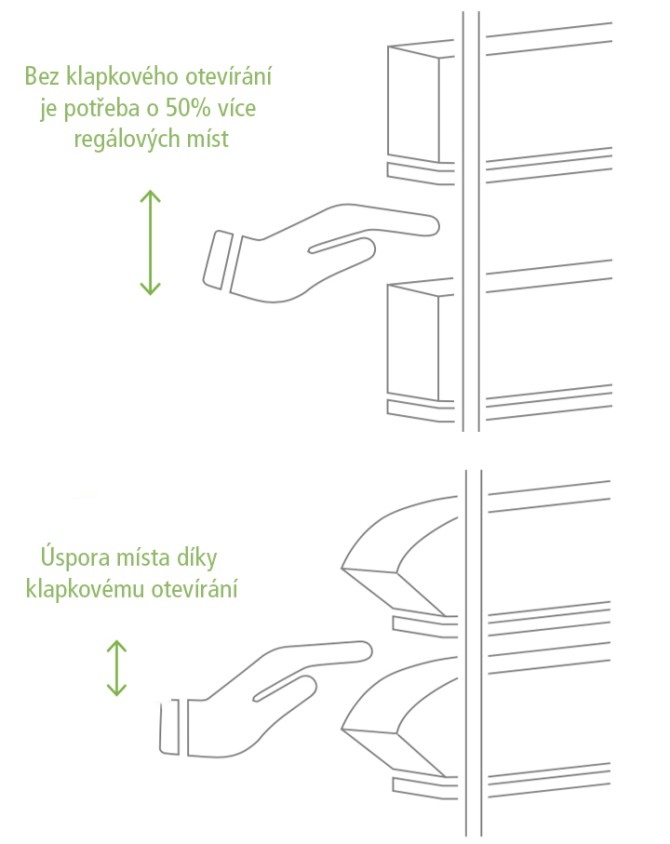 Nový efektivní kontejnerový systém KANBAN