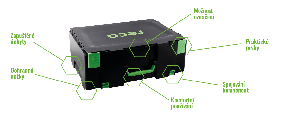 Výhody systémového kufru VISO