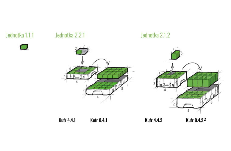 Jednotka 2.2.1 a 2.1.2