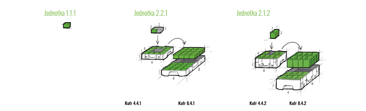 Jednotka 2.2.1 a 2.1.2