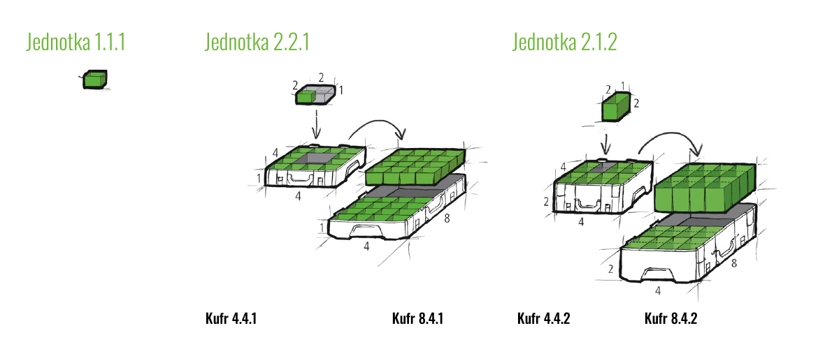 Jednotka 2.2.1 a 2.1.2